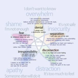 tree sisters shadow map