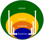 nature sustainability
