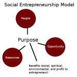 social-entrepreneurship-model